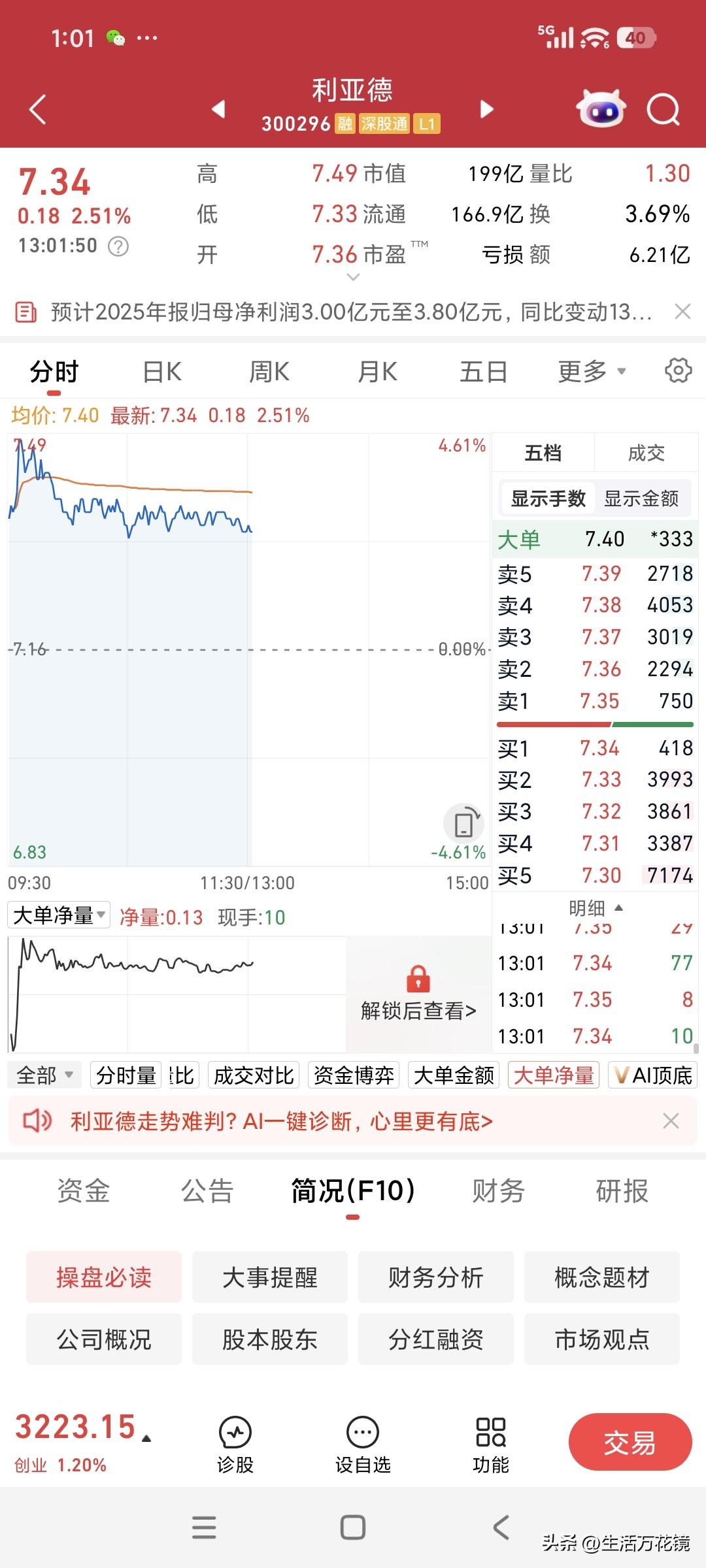谨防利亚德尾盘跳水套人
近段时间，号称A股 LED 之王的利亚德股票，总爱玩早盘