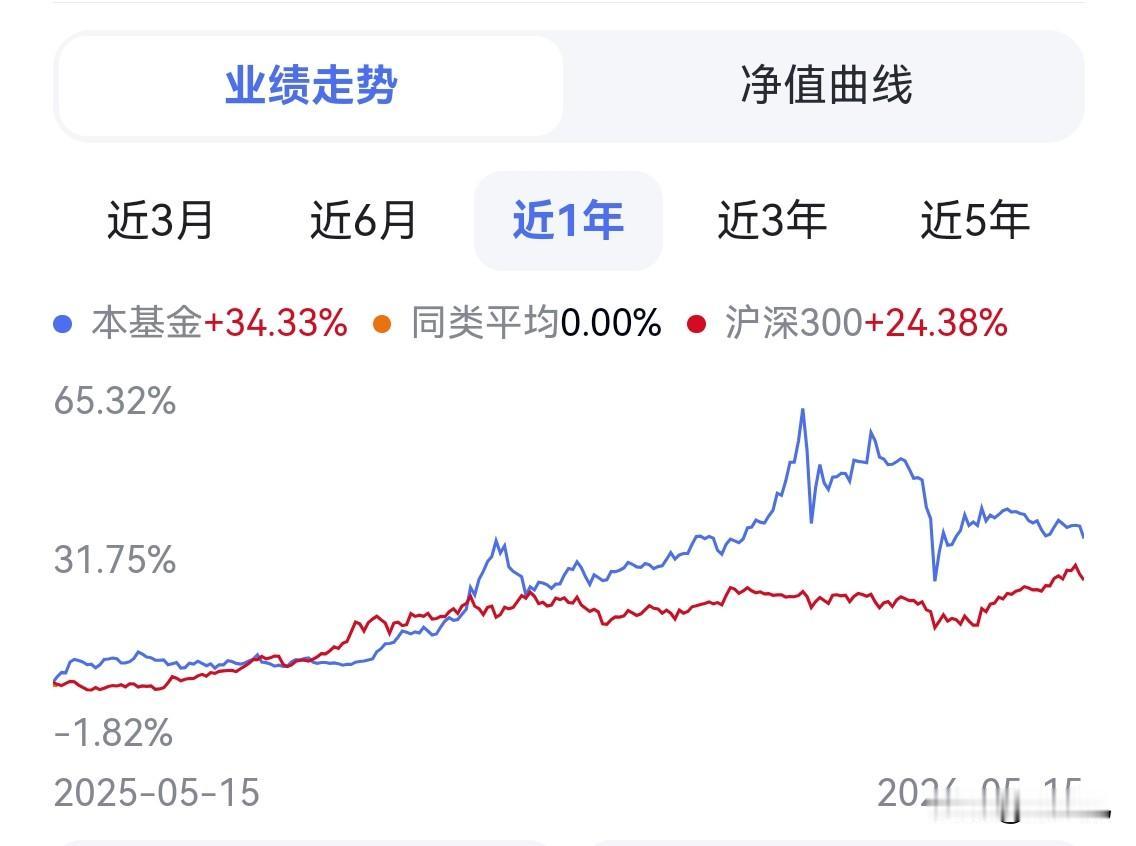 大儿子说啥也不听劝，
现在梭哈的黄金基金，
也不知道怎么样了。
过年赚了几千块钱