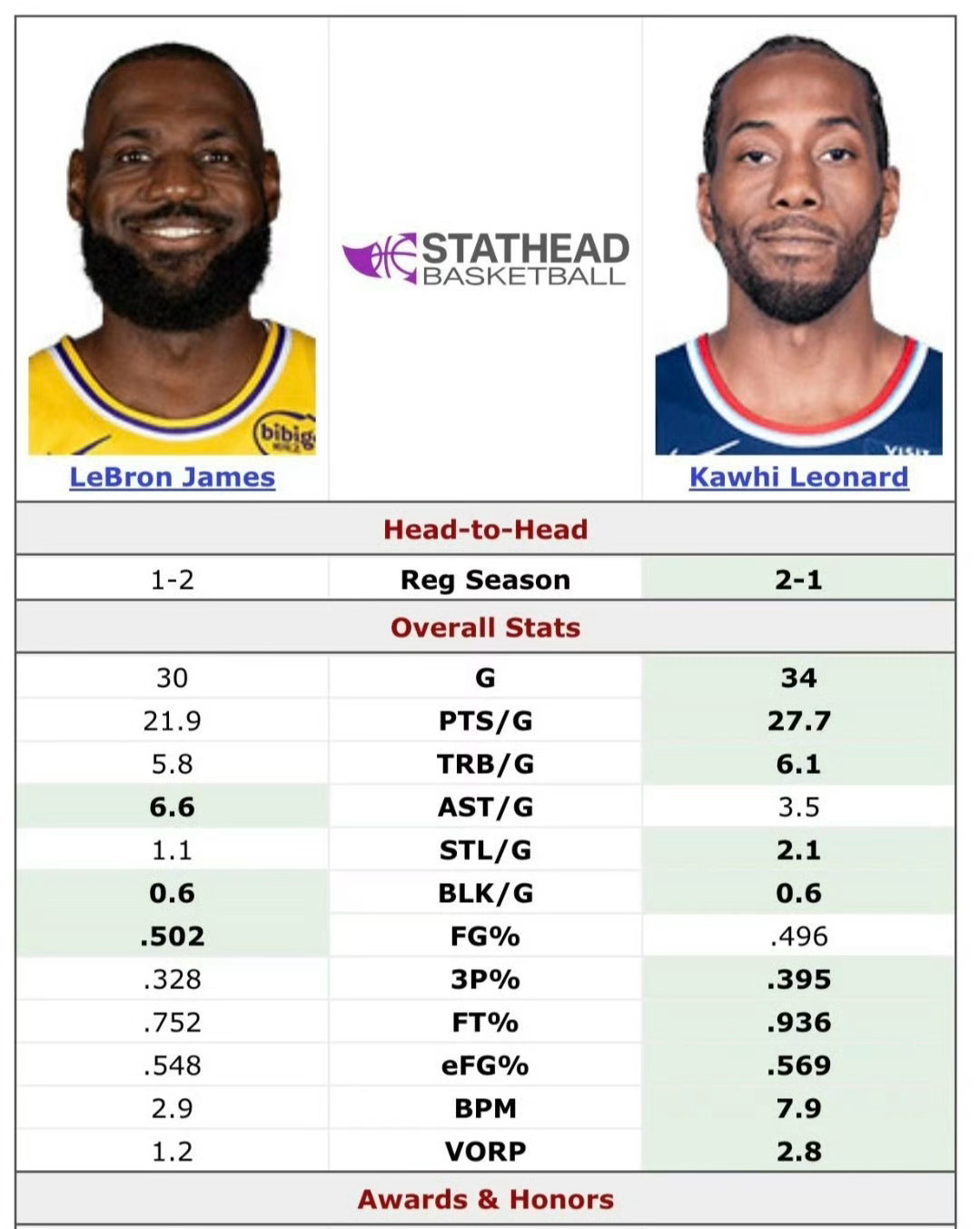 船记怒喷老詹偷名额？小卡的全明星遗憾，根本不是实力的锅全明星