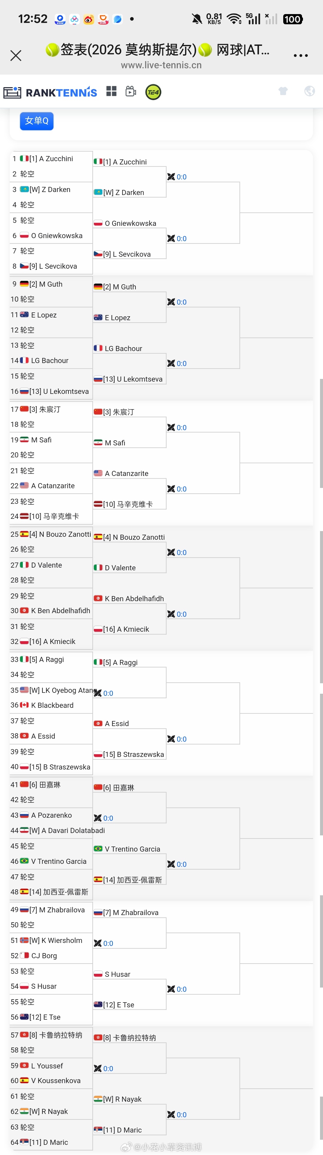 小花小草资讯 【莫纳斯提尔W35】女单资格赛签表朱宸汀首轮轮空田嘉琳首轮轮空 