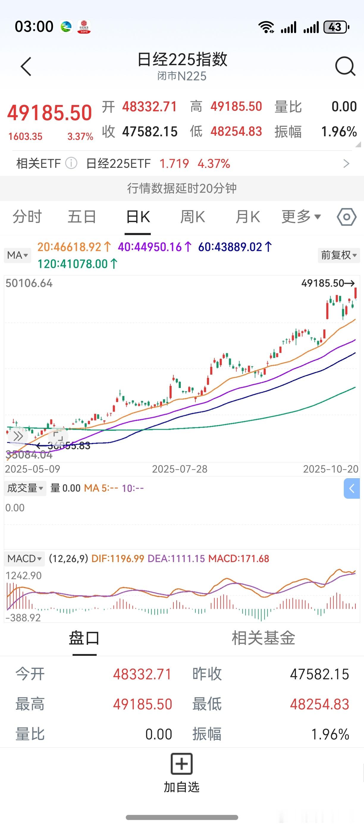 收盘了，老鸭去看了看日韩股市。希望上证指数，点位始终高于韩国股市。 ​​​