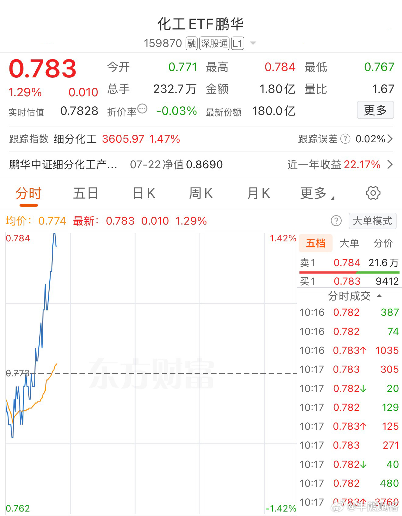 基金a股