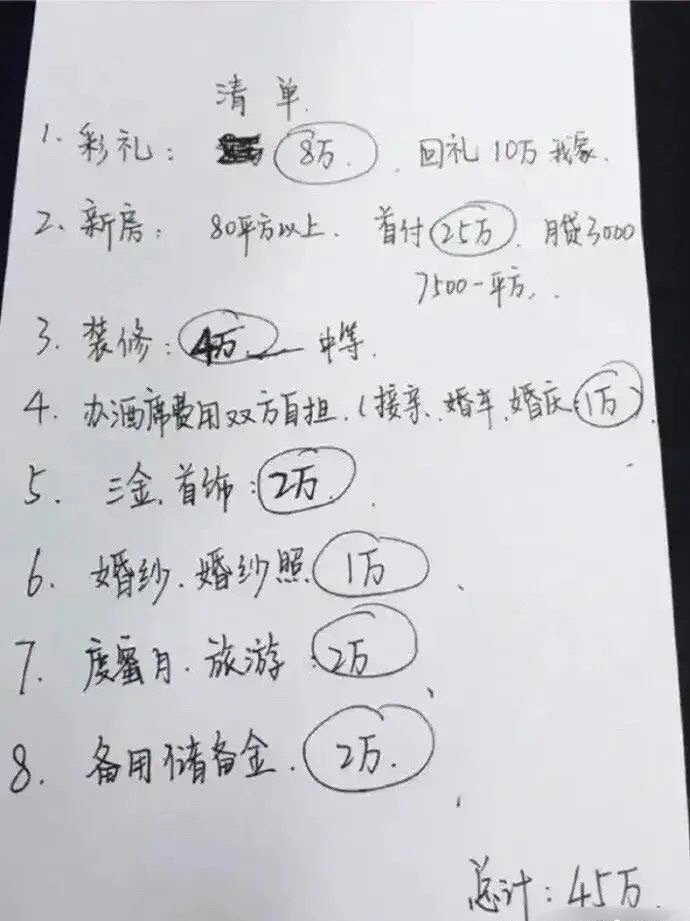 我女朋友突然抛出了一个450,000元的结婚计划 ​​​
