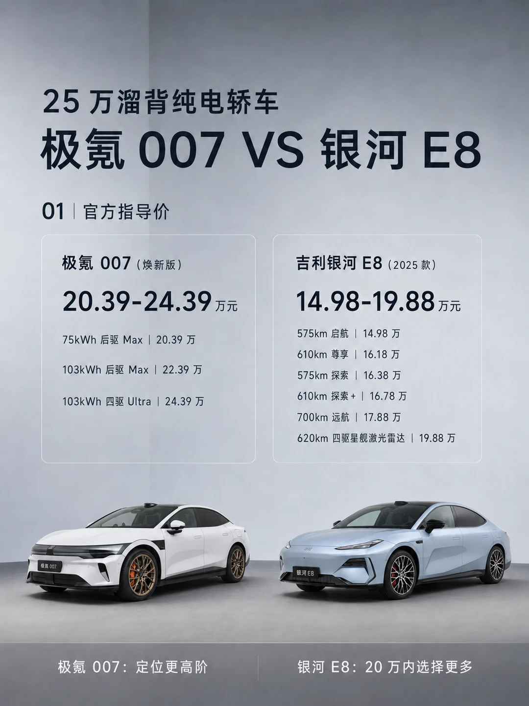 25万溜背纯电车，颜值党二选一？
