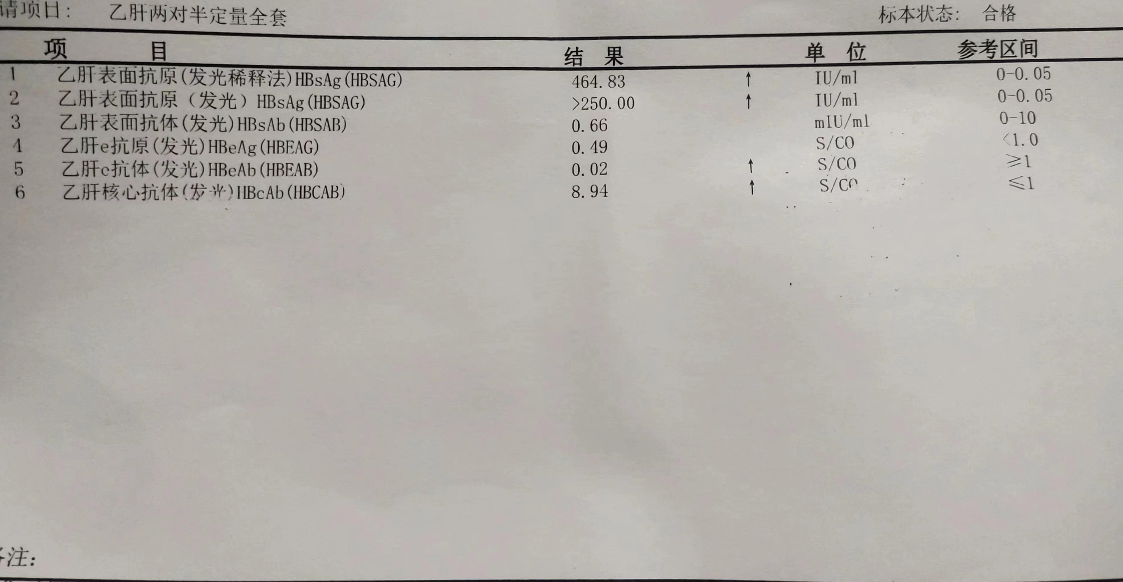 32岁小三阳患者，病毒量3次方，要不要抗病毒？ 
最近接诊了一位32岁的乙肝患者，小三阳，病毒量3次方，肝功能正常，这种情况下需要进行抗病毒治疗吗？根据最新的乙肝指南，只要年龄超过30岁的乙肝患者，不管肝功能是否正常都需要抗病毒治疗。 
小三阳的患者发生肝纤维化以及肝硬化的概率，要比大三阳高出接近50%，当然我们除了看病毒量之外，我们还要全面的评估患者的病情。还要结合患者的肝脏彩超，肝硬度，甚至肝脏病理来综合判断。比如通过彩超来判断肝脏的表面是否光滑、肝裂是否增宽、肝脏回声是否均匀、肝脏是否肿大或者是缩小