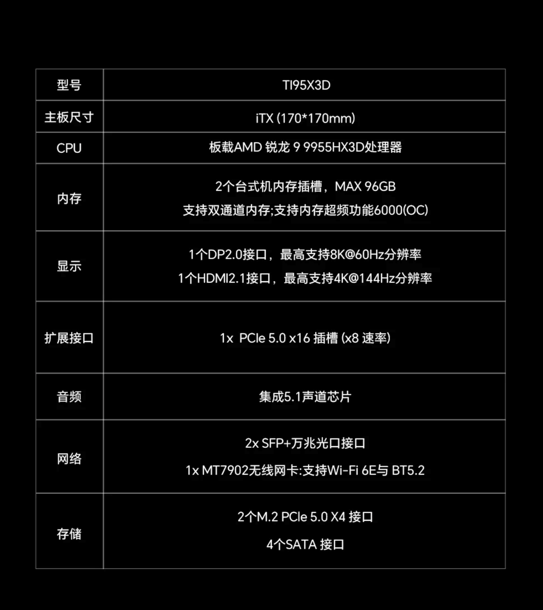 哇 天钡的9955HX3D itx 主板上市了，我还以为高端modt没人愿意做了