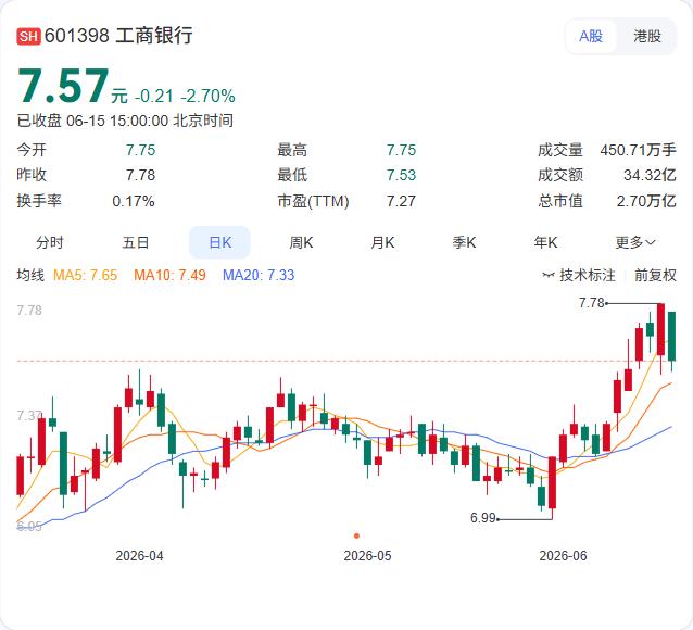 工商银行正为中德贸易架起一座金融桥梁！近日，由中国商务部和德国工商大会共同举办的