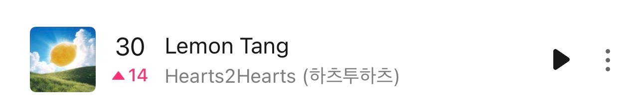 【Theqoo】Hearts2Hearts<Lemon Tang>上升至Melo
