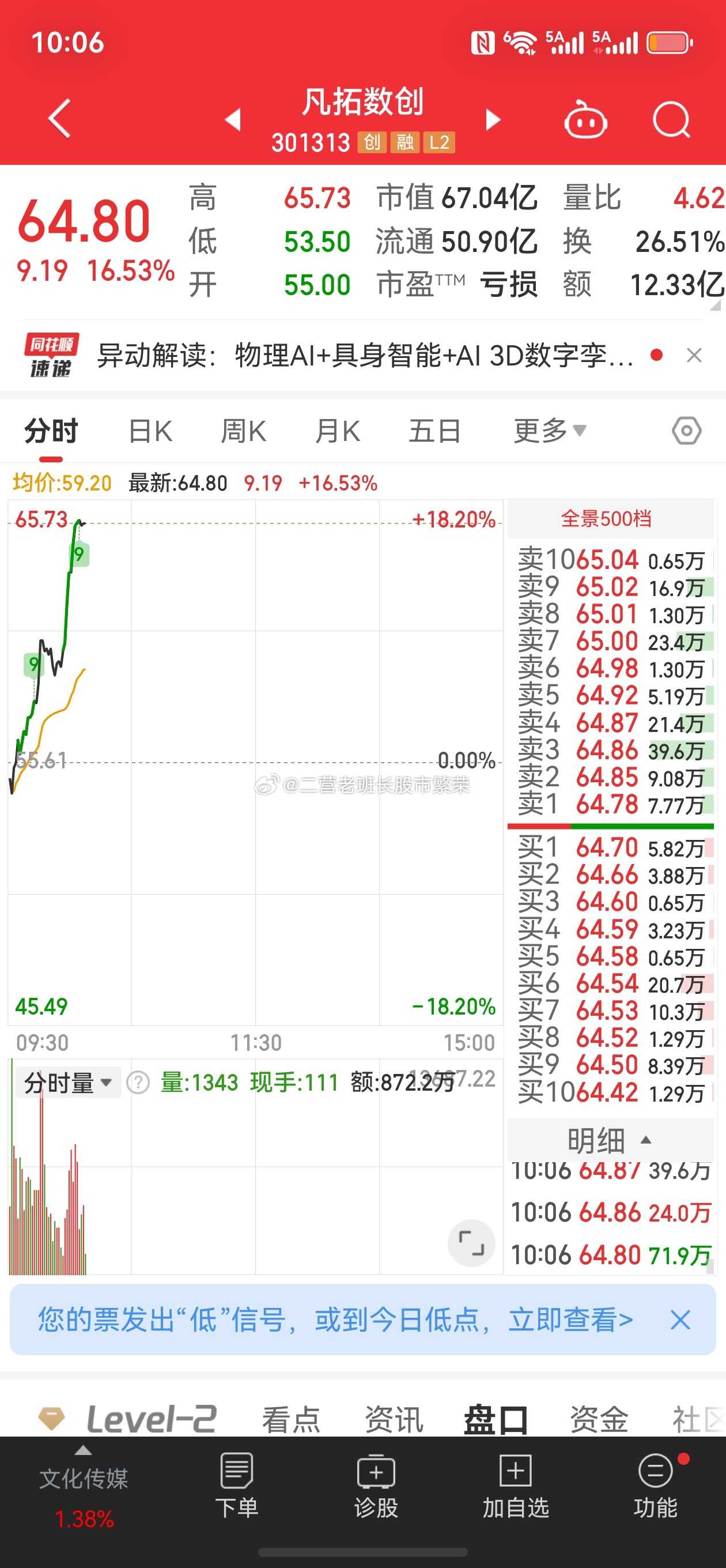 股票 凡拓数创301313如果今天可以涨停，应该是市场最靓的仔，短短5天3次涨跌