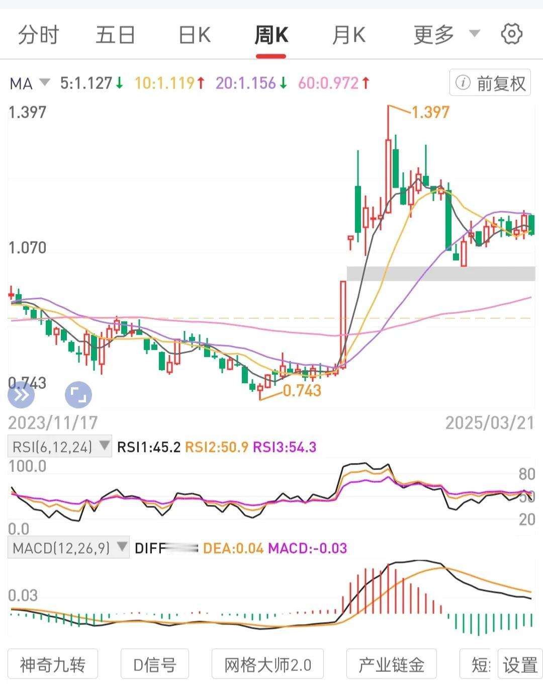 思维理念上的清醒才能保证执行上的坚定。
理论清醒才能让自己不忘初心，始终走在正确