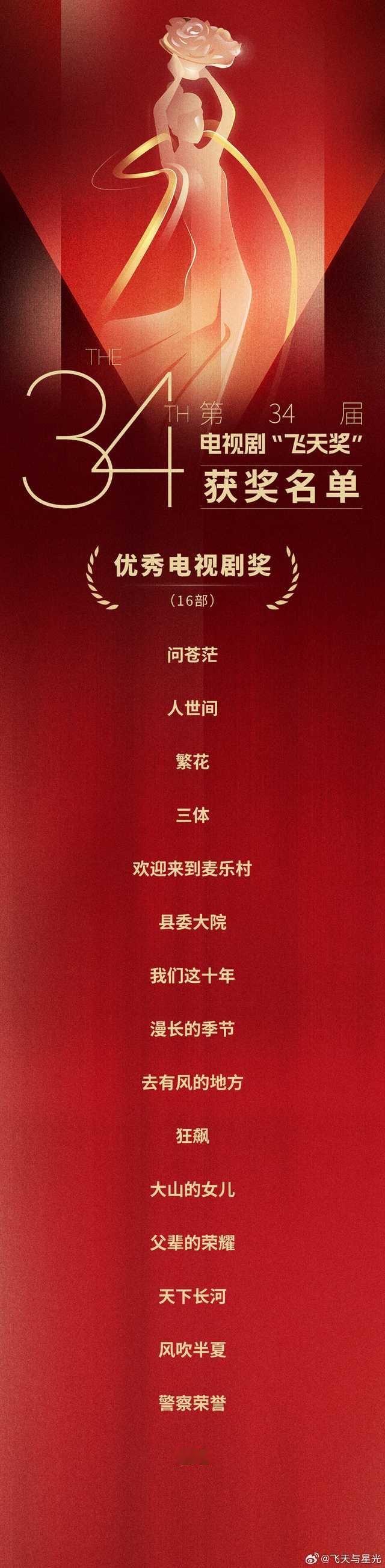 #第34届飞天奖获奖名单##雷佳音赵丽颖飞天奖优秀男女演员#优秀导演奖：李路 《