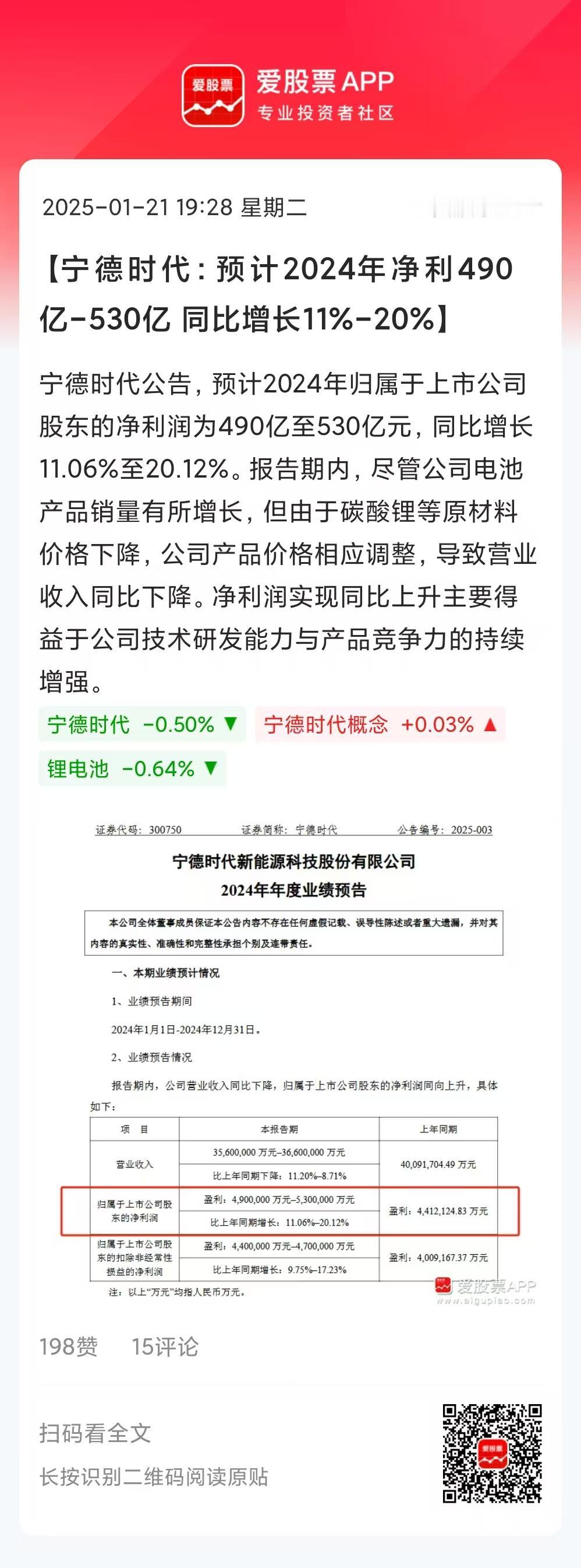 今晚宁王出业绩了，2024年预期营收3560亿到3660亿，归母净利润490亿到