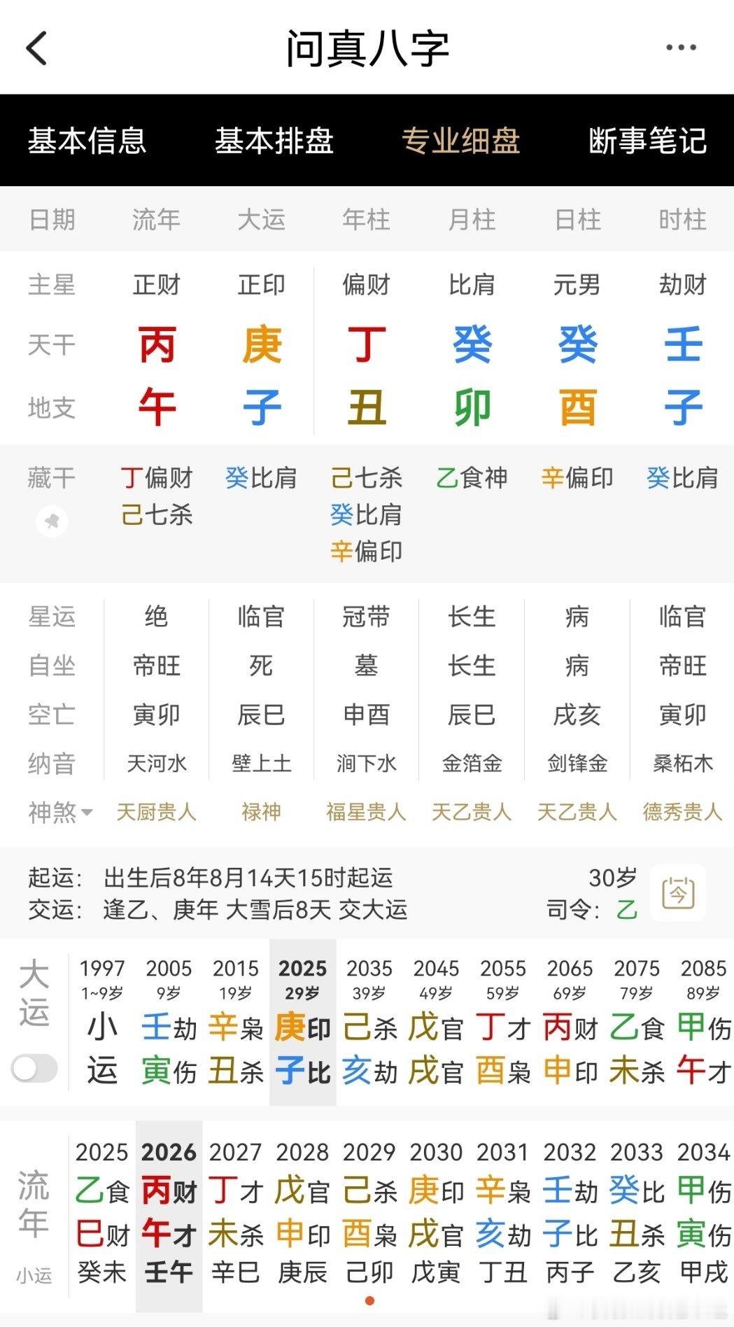 母胎单身一直遇不到合适的 妻星被克妻宫忌神（卯酉冲，酉起了坏作用） ​​​