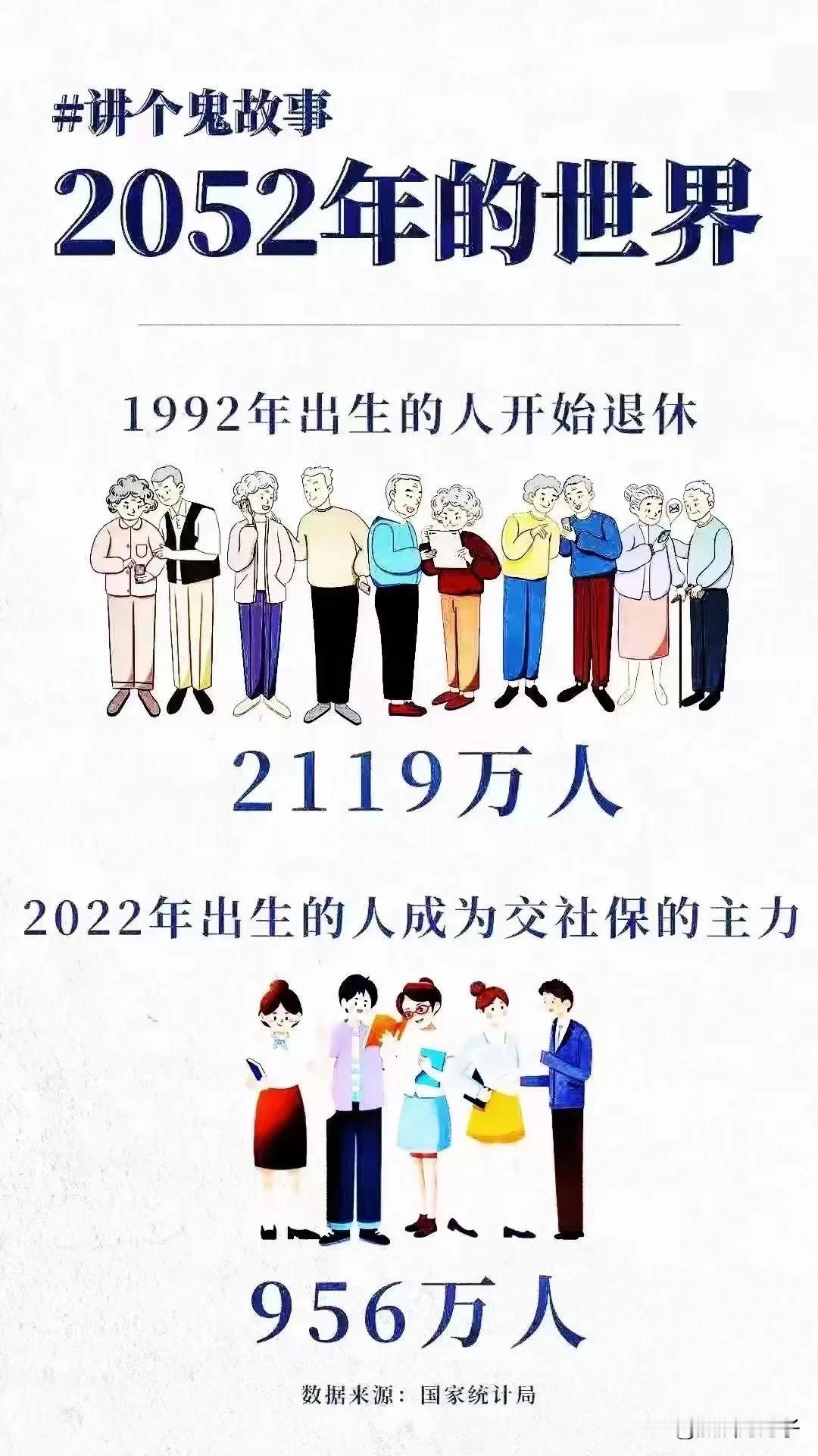 细思极恐，大家多多生娃吧！

我比较靠谱，已经生了两个娃啦，其中一个就是2022