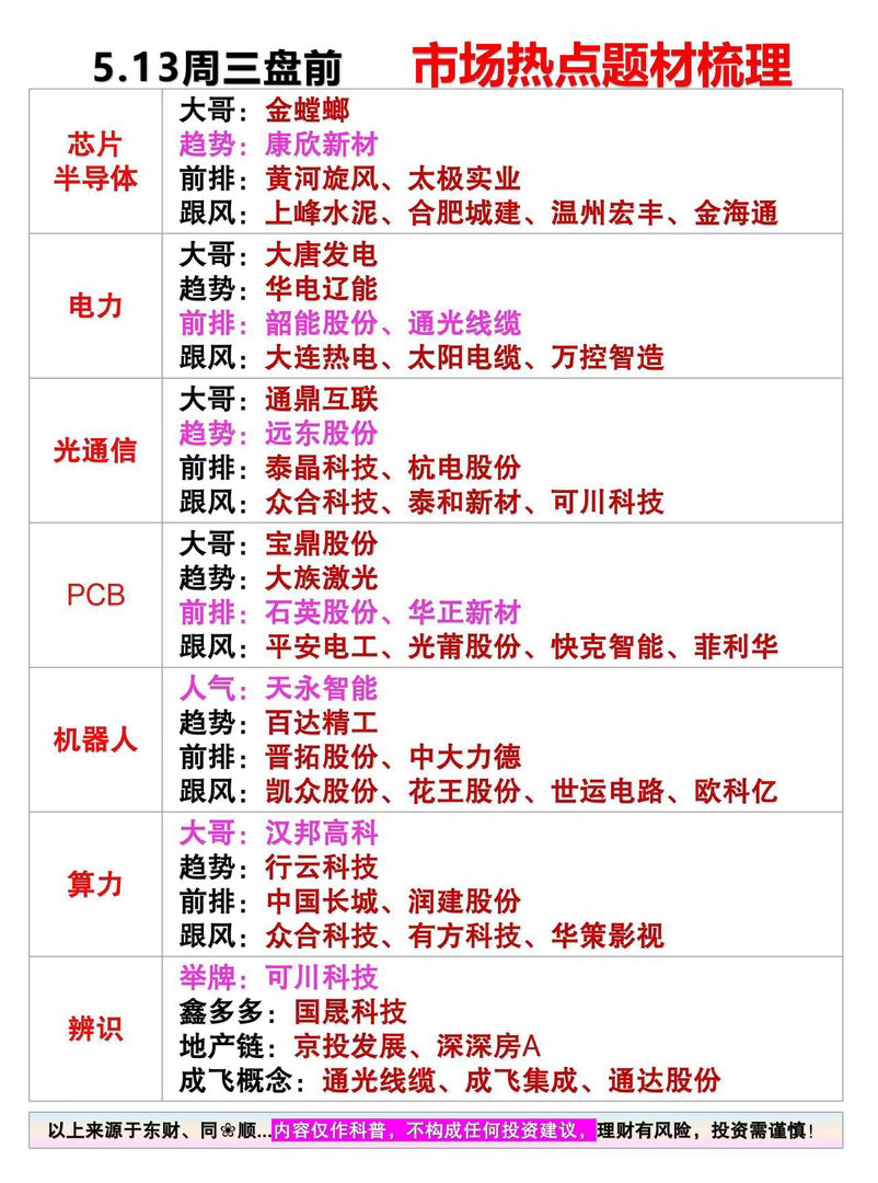 5.13周三盘前 市场热点题材梳理（内容均来源于公开信息客观梳理，内容仅作科普，