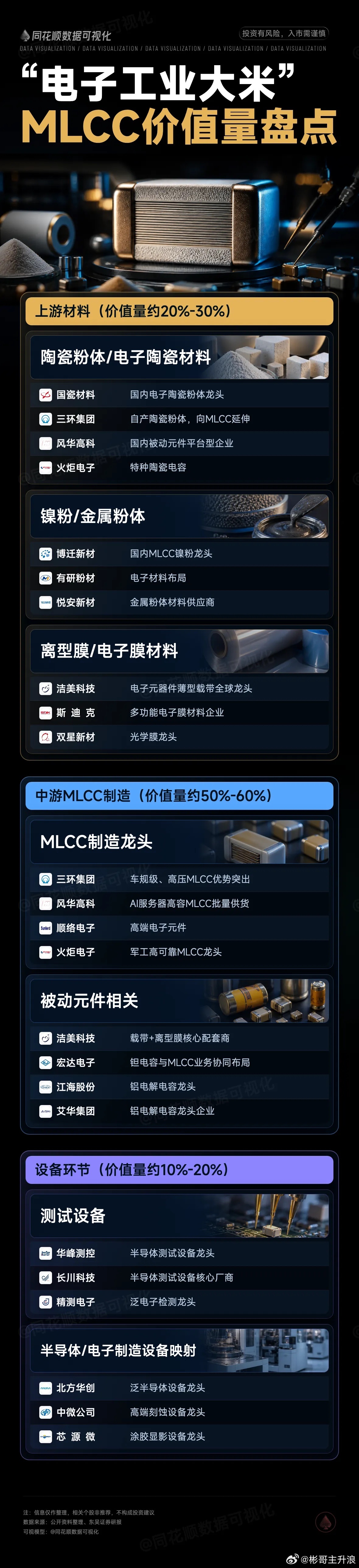 “电子工业大米”，MLCC价值量盘点 