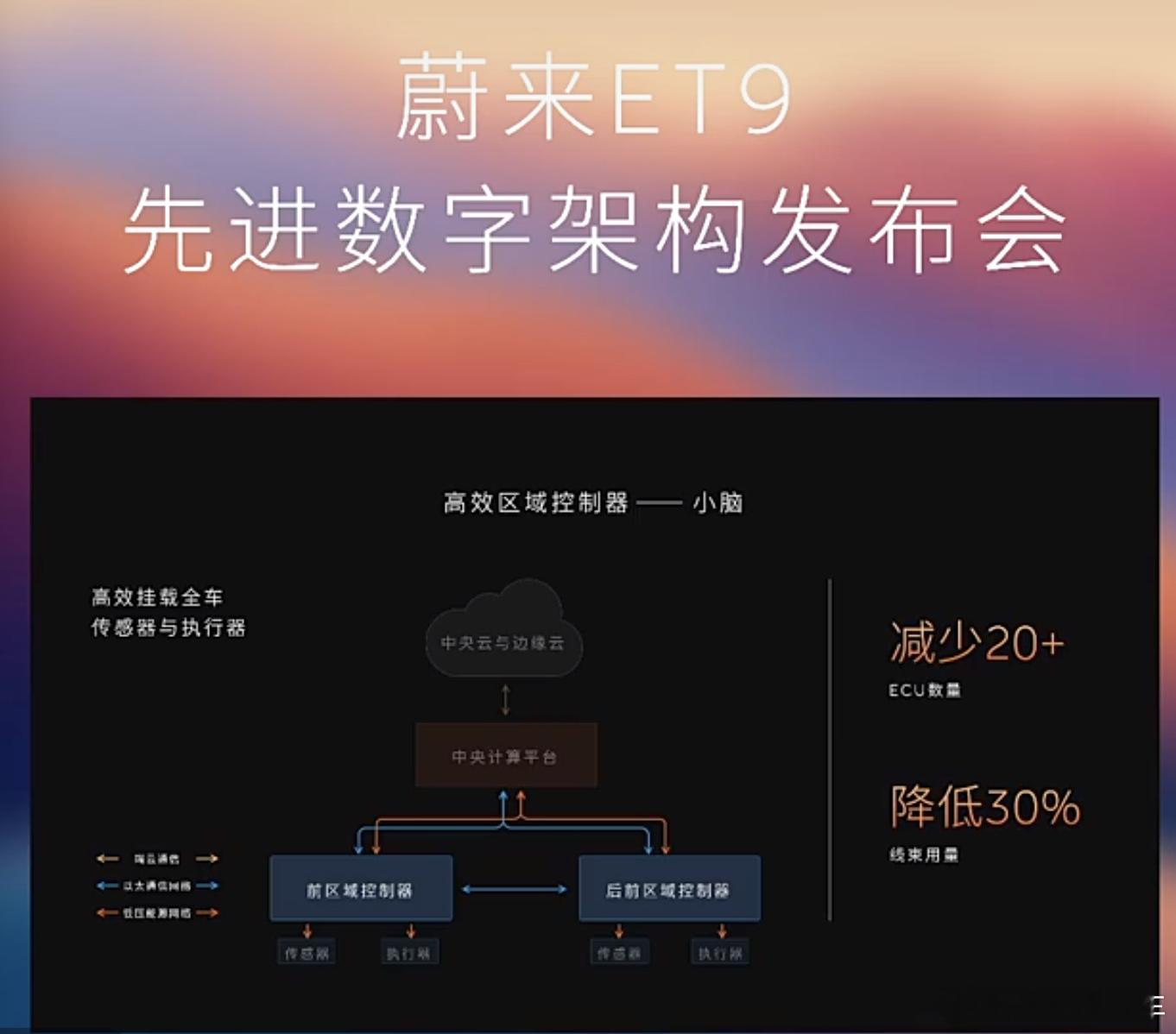 之前CarPlay，车机 直接把 手机 的算力拿过来用，毕竟只是相当于 映射。在