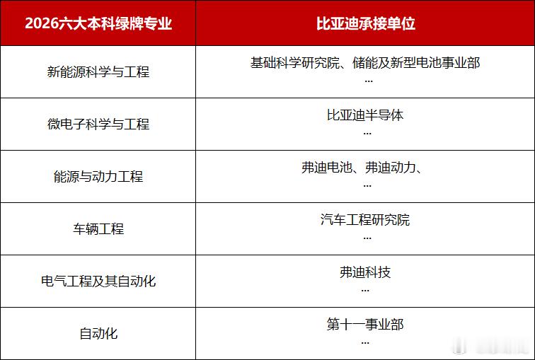 又到了一年高考志愿填报季，选专业这事可太让人头大了。除了挑学校，专业前景更是实打