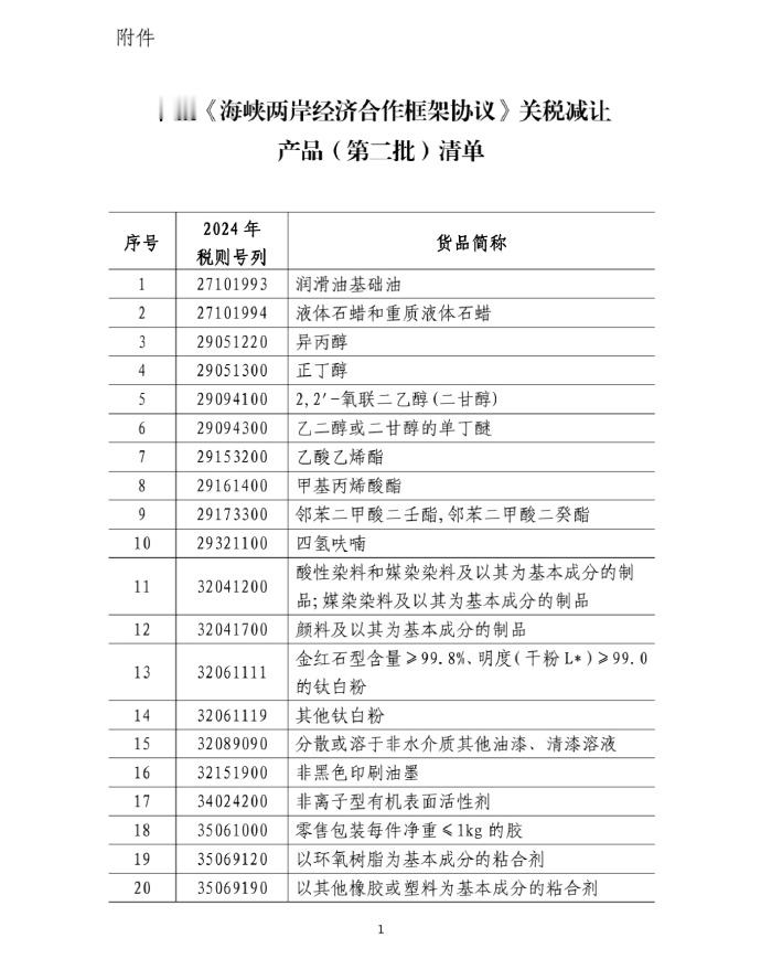 【#中止对台湾地区134个税目产品关税减让# 】日前，国务院关税税则委员会发布公