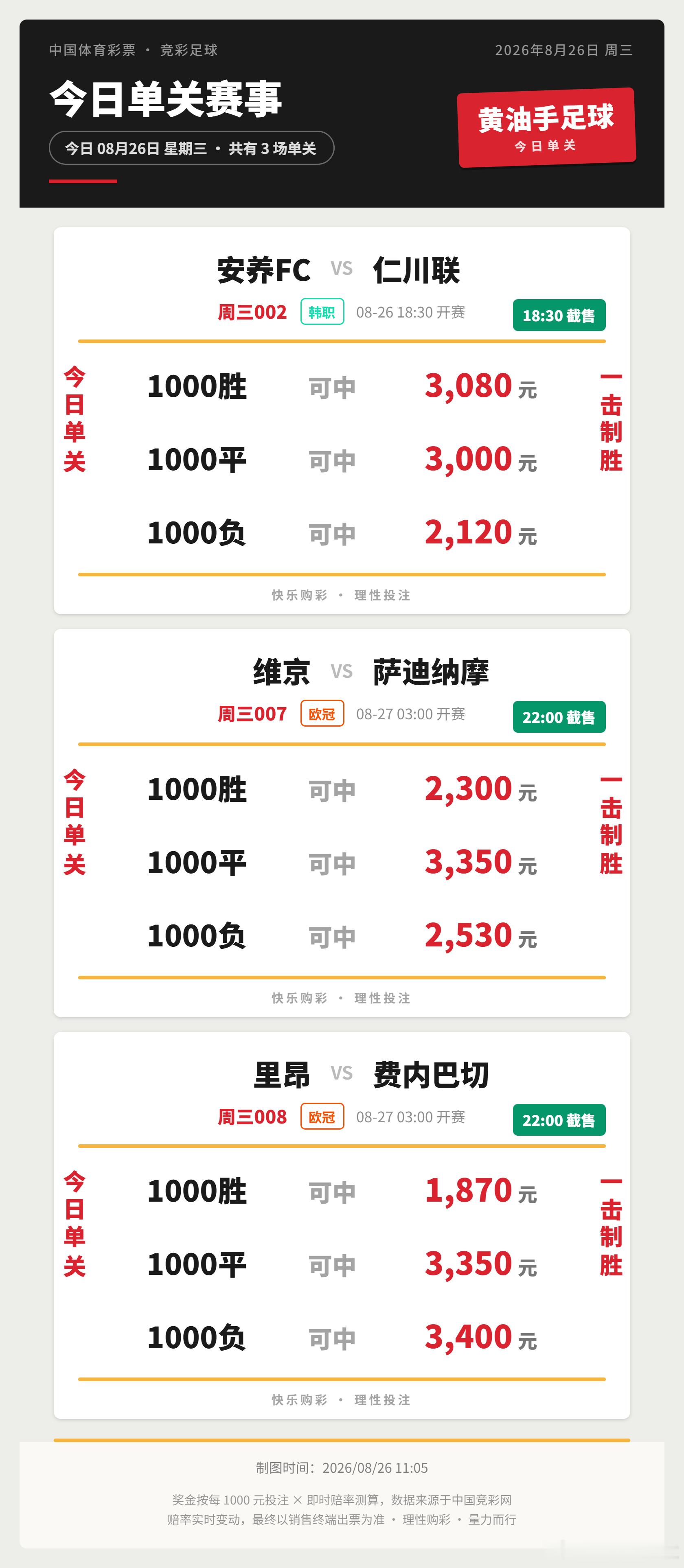 今日竞足赛程足球竞彩足球西甲联赛皇马vs皇家社会 ​​​