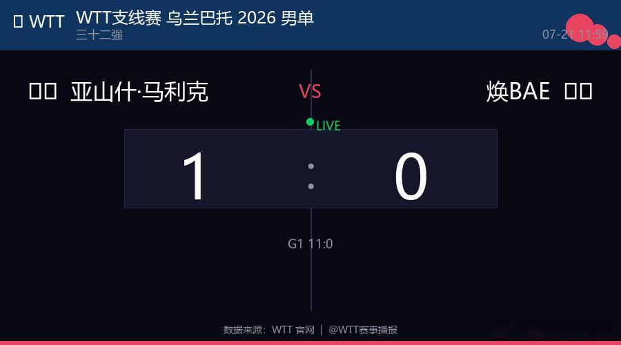 🏓 WTT支线赛 乌兰巴托 2026 男单  |  三十二强🇮🇳 亚山什·