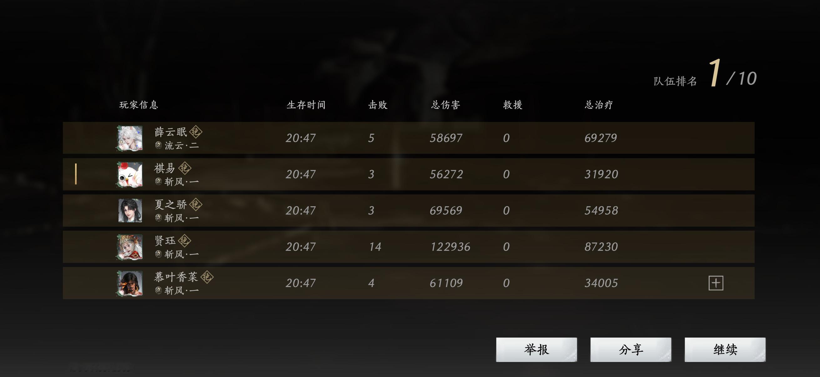 全世界最牛逼之人 