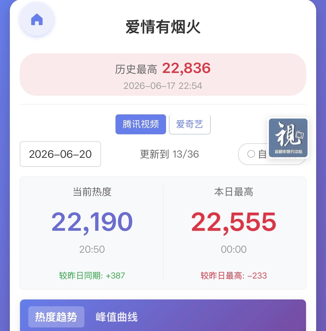 今晚🪿热度很不错‼️‼️‼️大家一会儿9️⃣点和9️⃣点半全军出击‼️‼️‼️