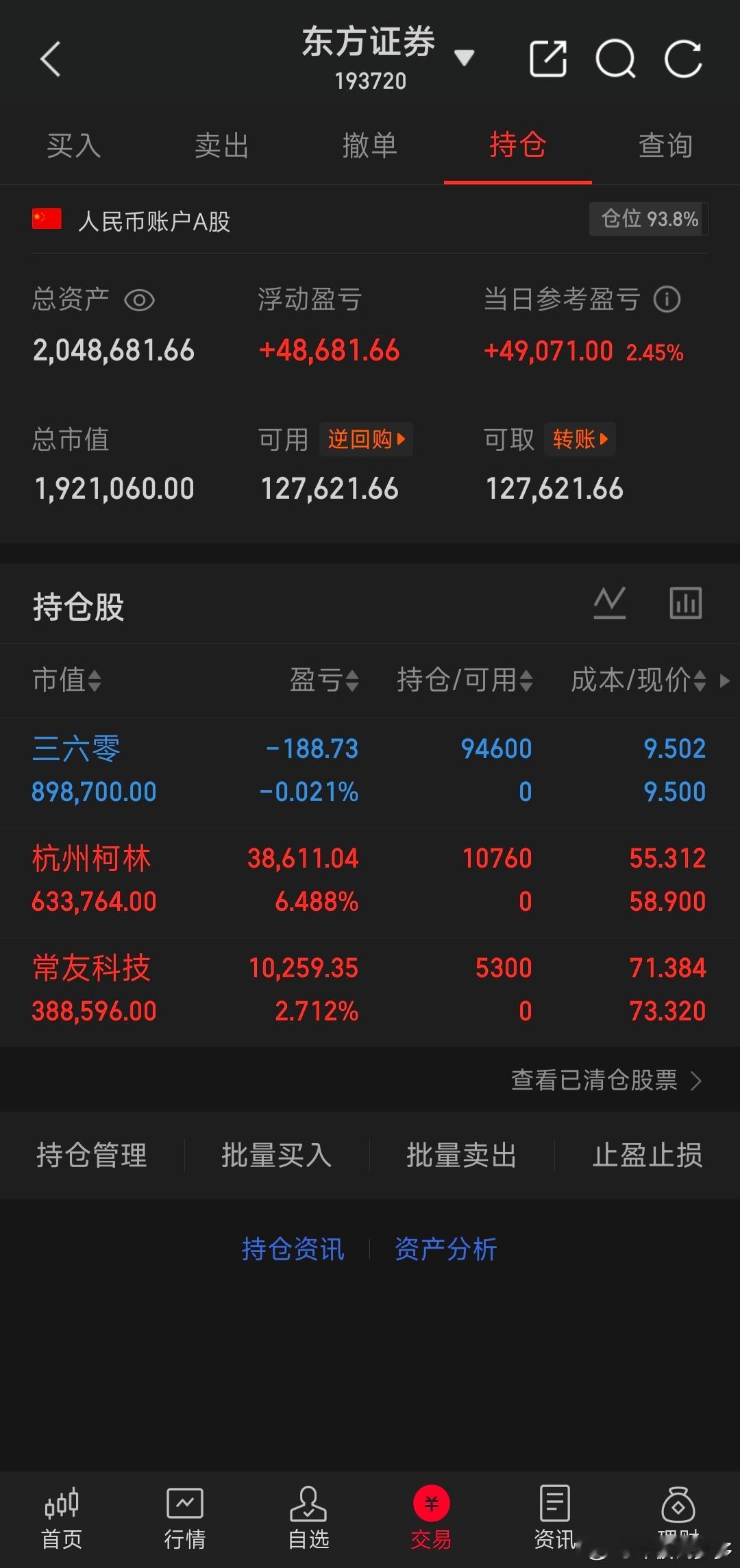 挑战200w一年翻一倍（第一天）今日购入:三六零、杭州、常友今日持仓:今日盈利: