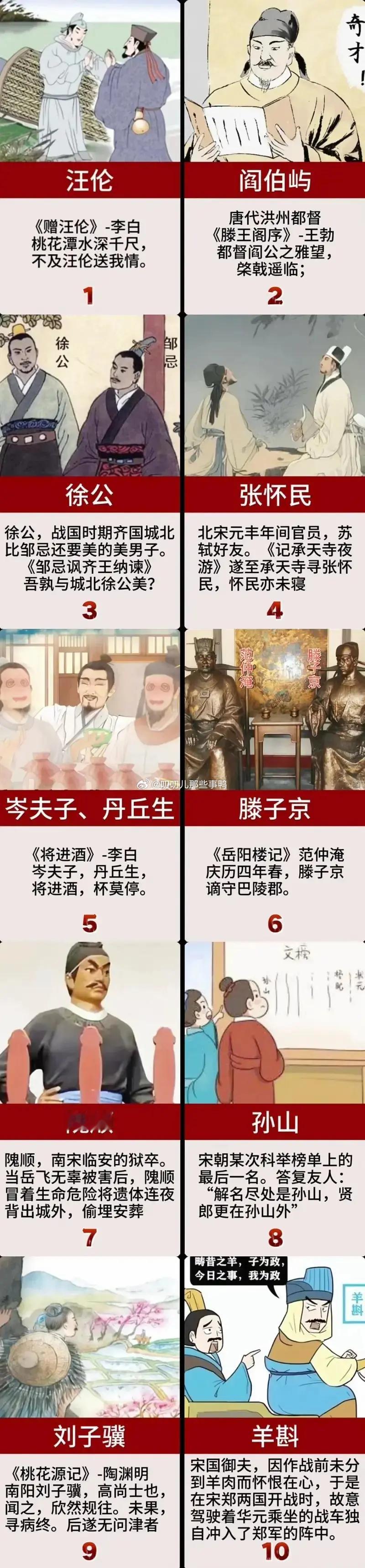 历史上意外走红的十个小人物~[喵喵][喵喵] 