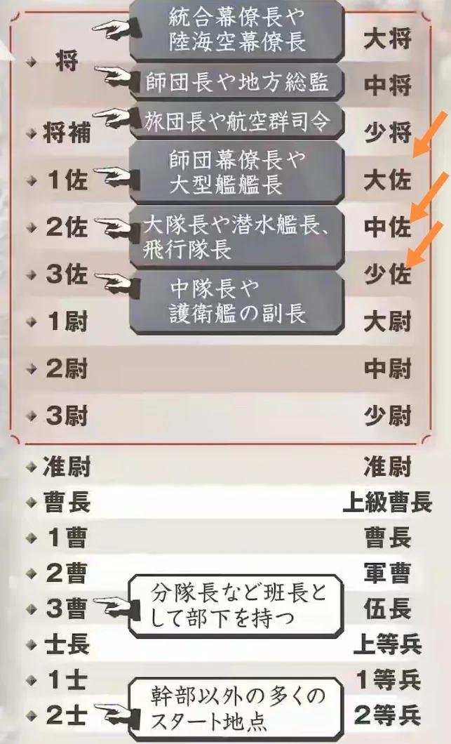 日本《产经新闻》消息高市早苗政府提议将起用日本自卫队的前“军官制”大佐、中佐、少