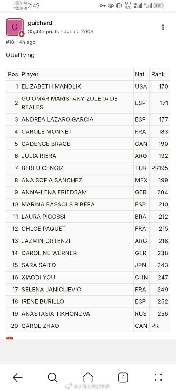 小花小草资讯 【波哥大WTA250】资格赛名单尤晓迪入围 