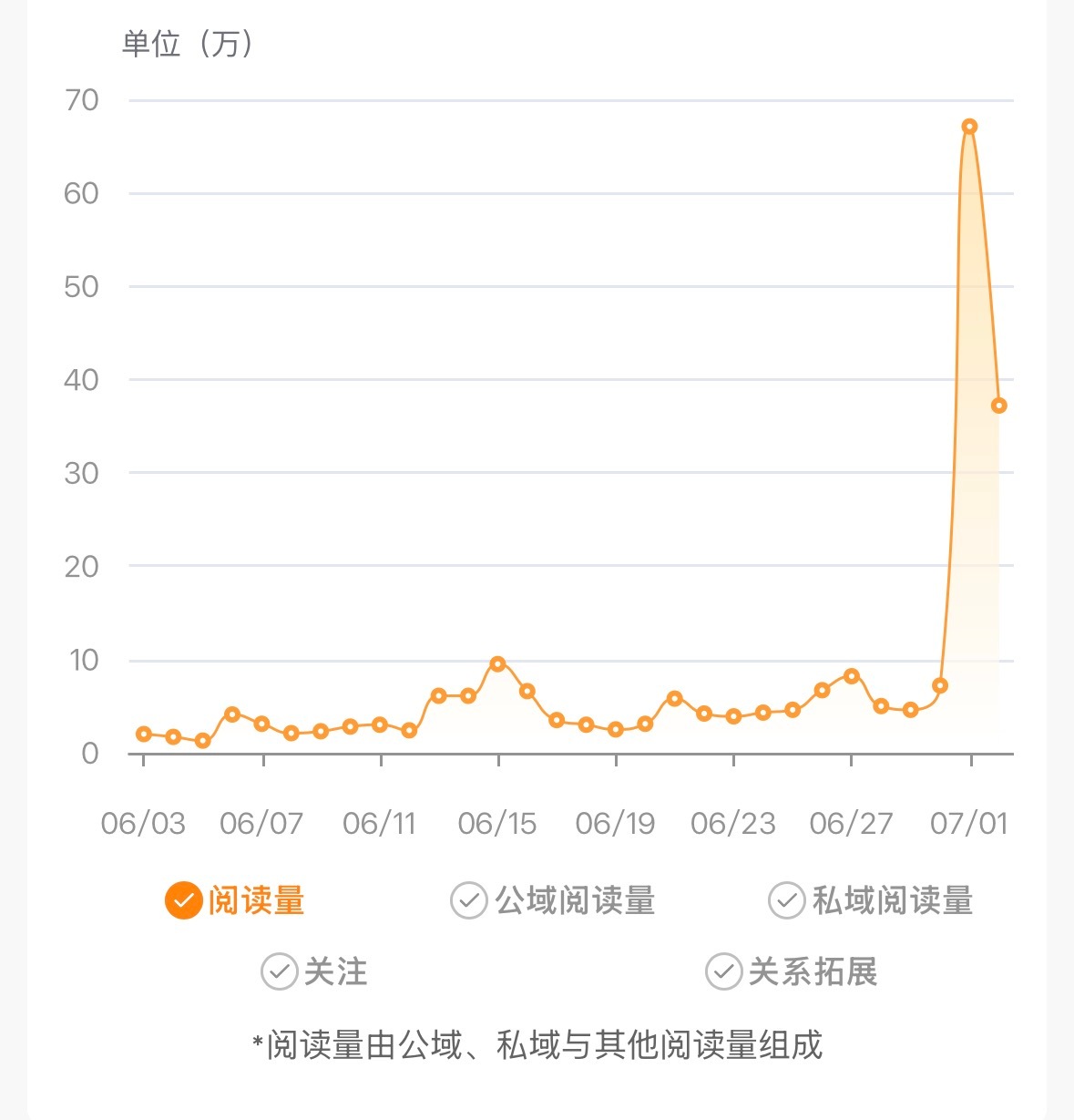 推荐体它突然就发力了 