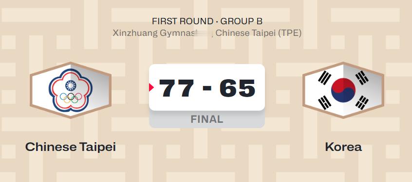 中国台北击败韩国，林庭谦18分，陈盈骏13分4助攻，归化中锋高柏铠18分15篮板