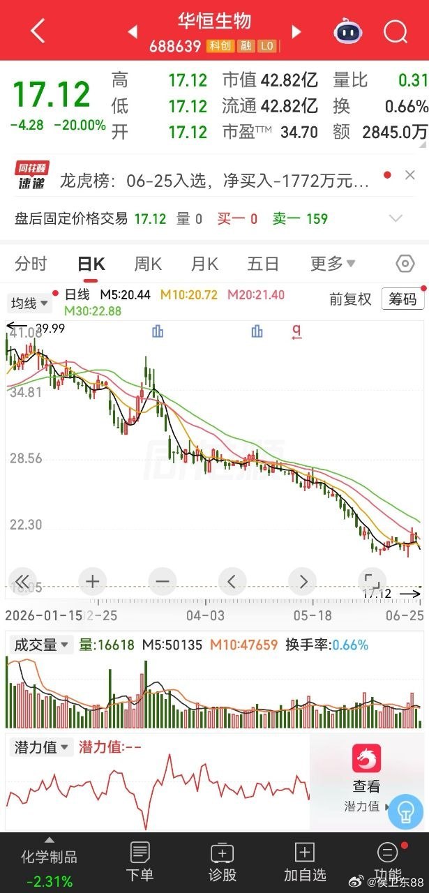 今日市场雷股出炉！华恒生物实控人因非法吸收公众存款被刑事拘留，股价一字封死20厘