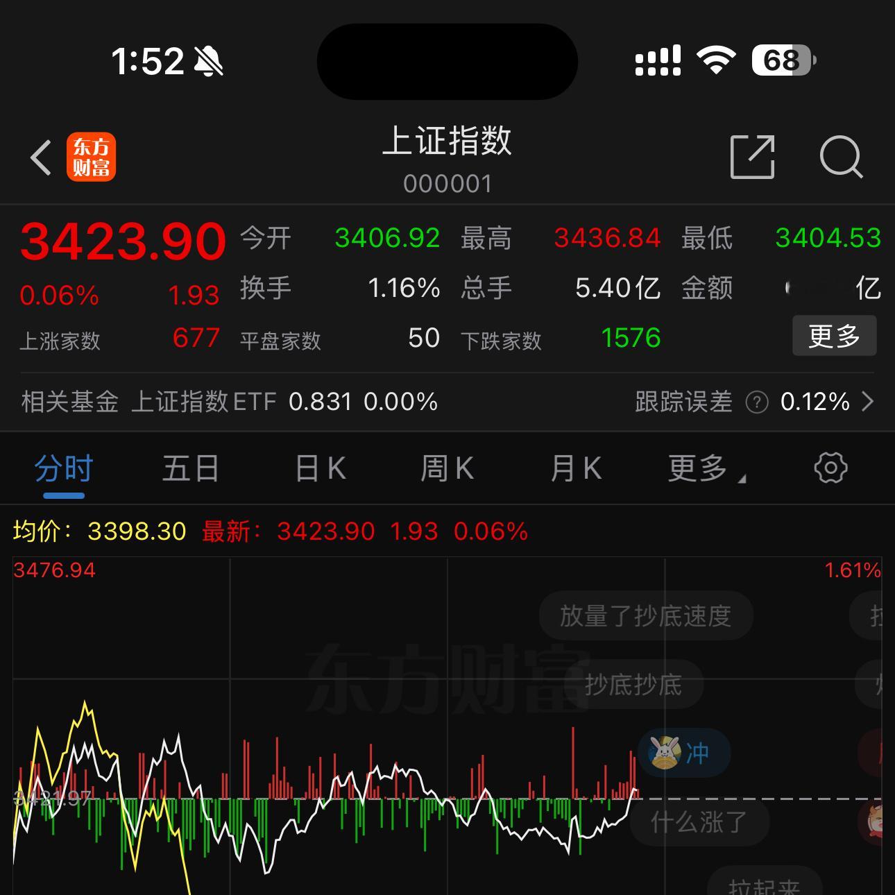 不让疯牛然后慢牛。但终究是牛不是熊。所以很多人期待着大跌不太现实。阳光总在风雨后