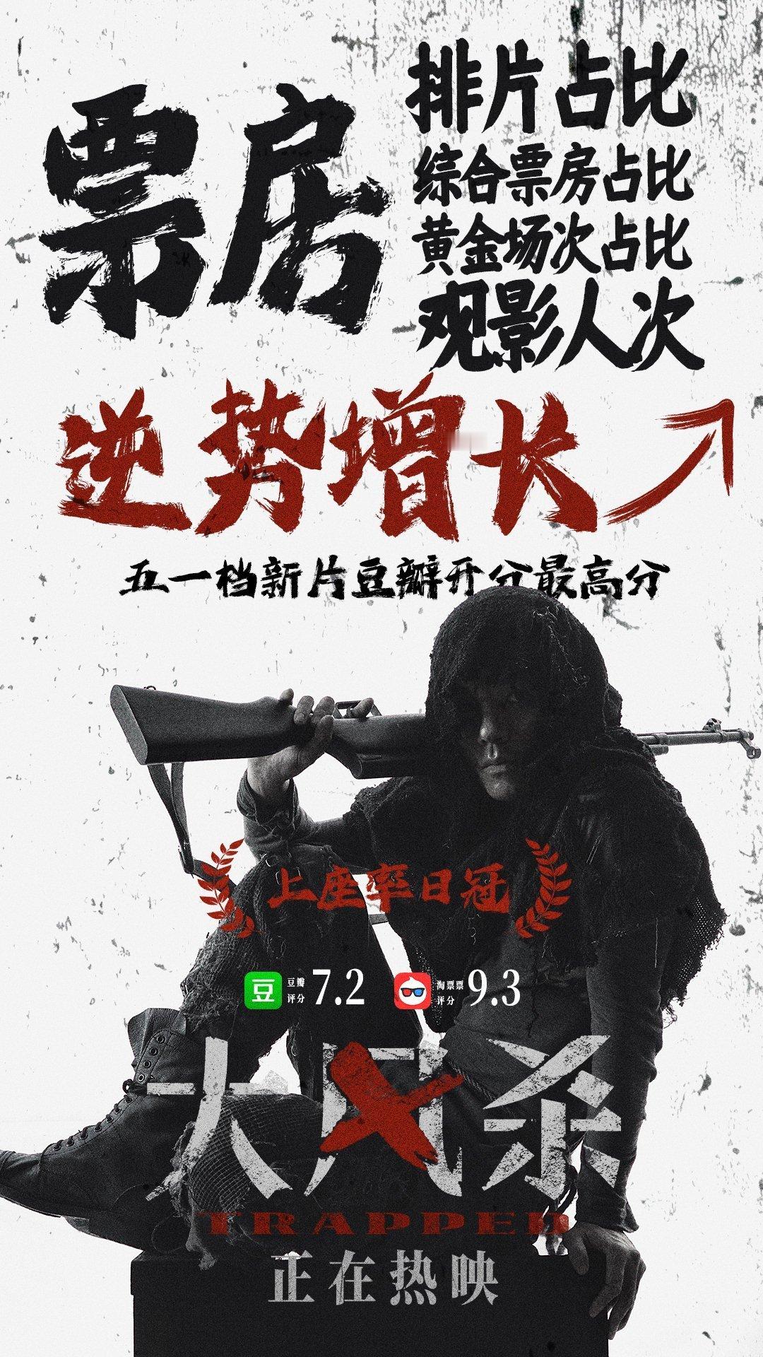 大风杀票房逆跌 炸裂口碑实锤！电影大风杀 成五一档黑马，票房破2000万持续狂飙