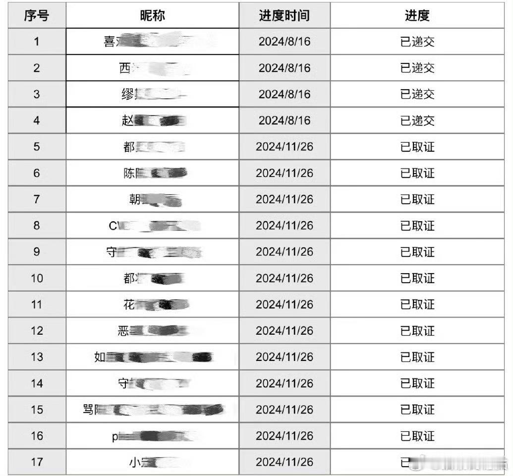 鞠婧祎告黑了！一次性告了17个，粉丝终于等到了真正意义上的告黑，支持鞠姐维权[拳
