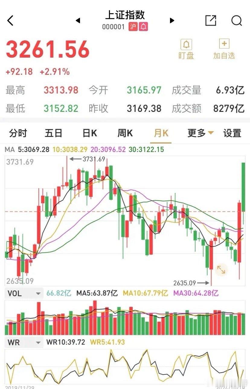 进入10月，热闹归凑热闹，股民心情被沸腾的情绪左右。九个交易日后，沪指目前尚下跌