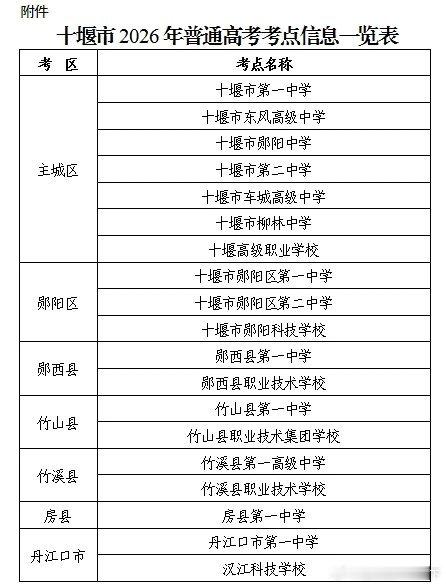 十堰 十堰发布高考空域管制通告 6月7日至9日严控考点低空飞行十堰爆料高考加油无