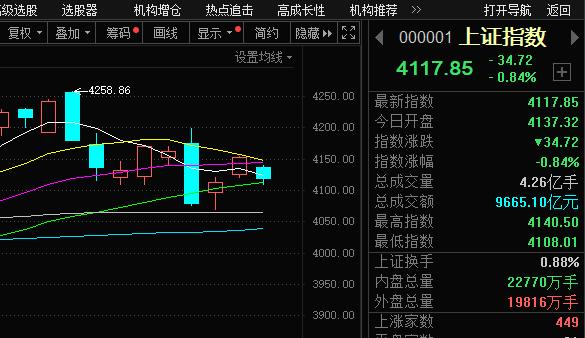今日这个行情大概率又触发了量化私募的因子引发抛售潮出现了。
华为发布的韬定律本来