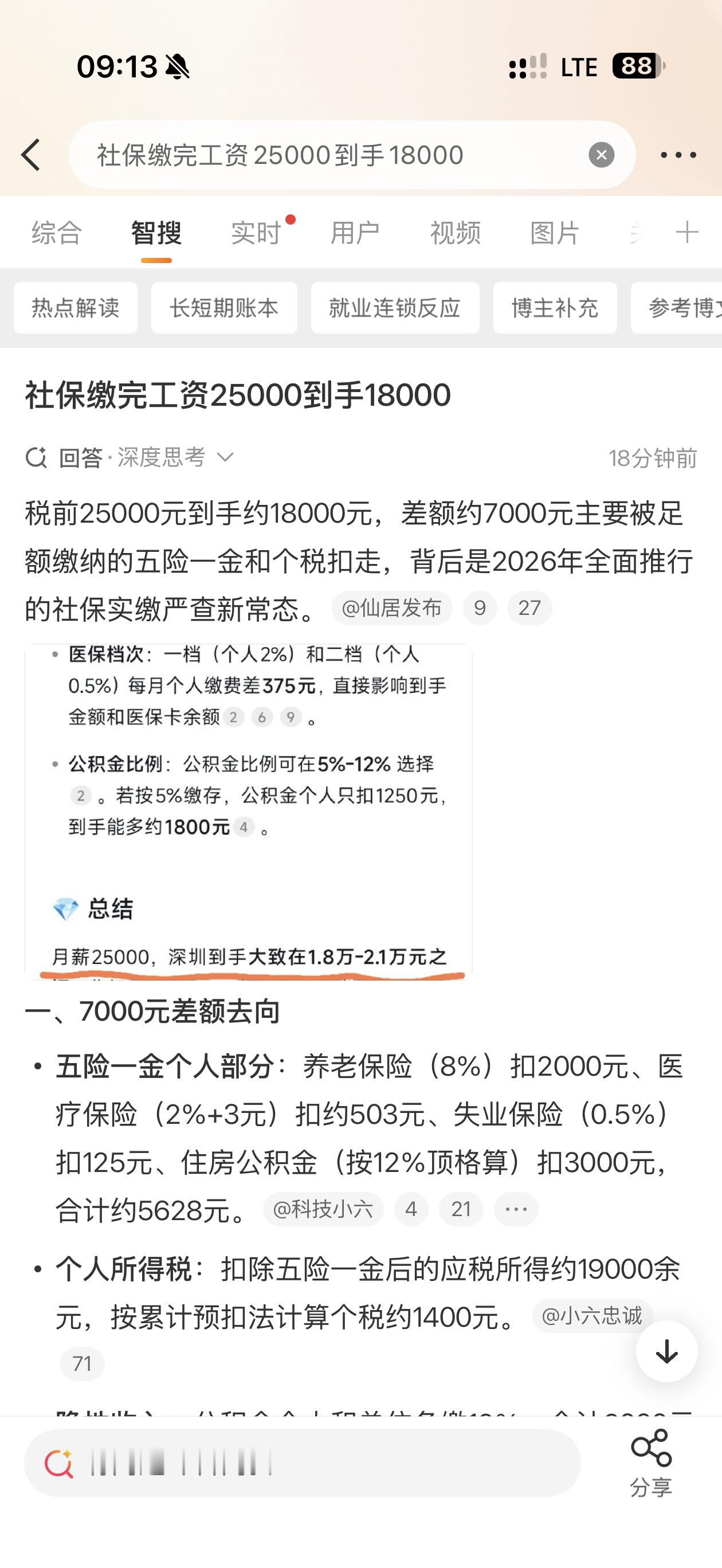 社保缴完工资25000到手18000扣除五险一金，工资两万五到手一万八之前上班的