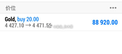 黄金二次下探后强势回升，触及4477位置后有小幅回落，报4471一线，隔夜黄金4