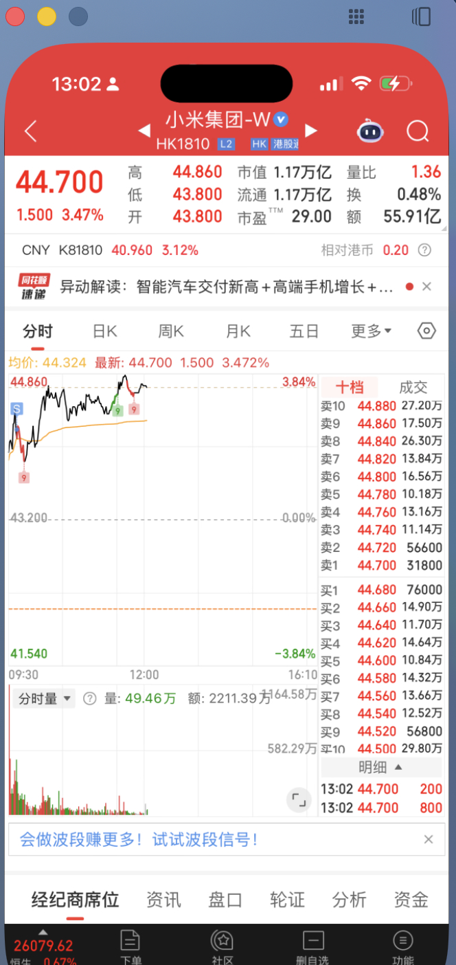 今天不让雷总磕了，小米股东给我磕一个吧，我花了 200 股打的窝。[二哈] ​​