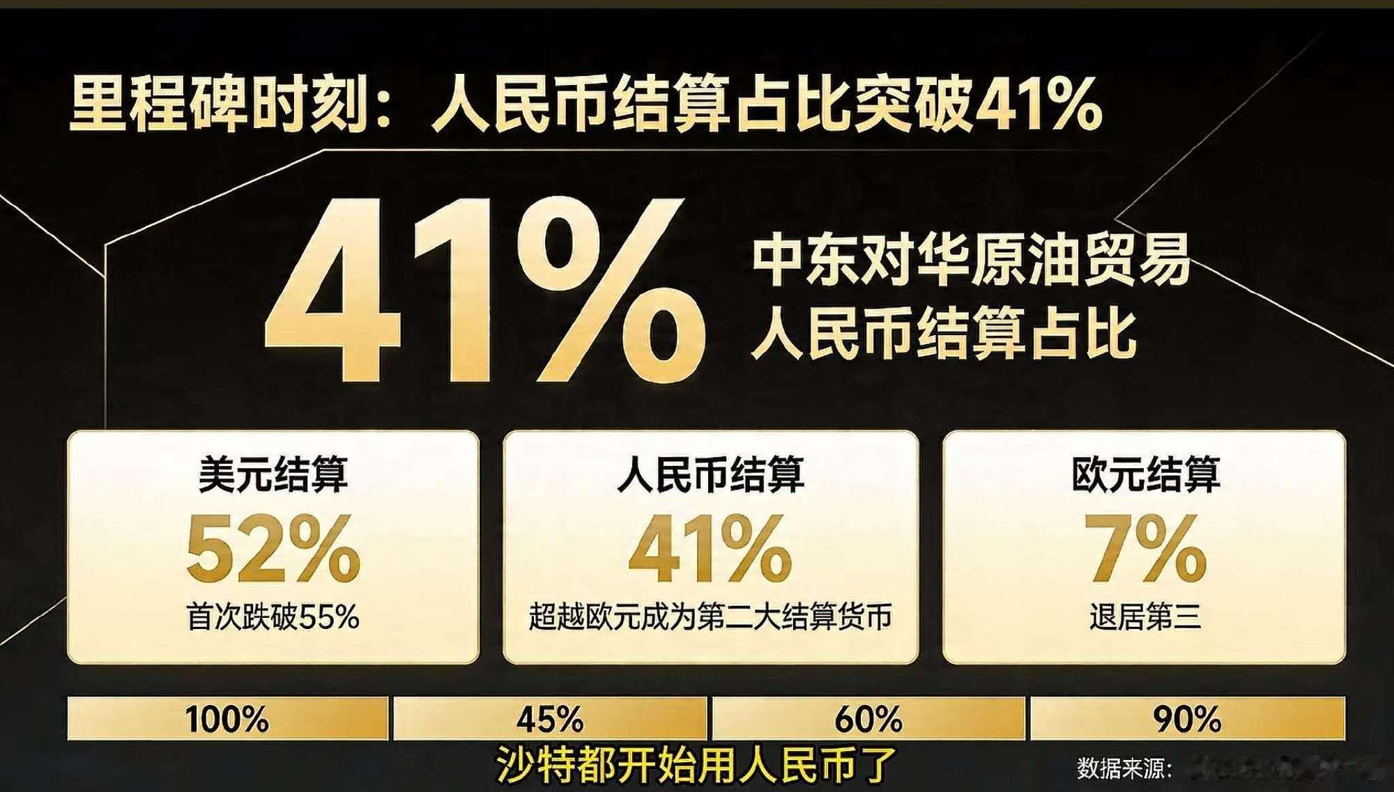 国家强大的标志之一，石油交易用人民币结算，趋势一来~ 