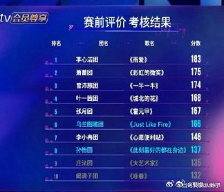 曾沛慈团一公小考第三名 恭喜曾沛慈团队拿下好成绩，舞台表现亮眼又整齐，期待一公更