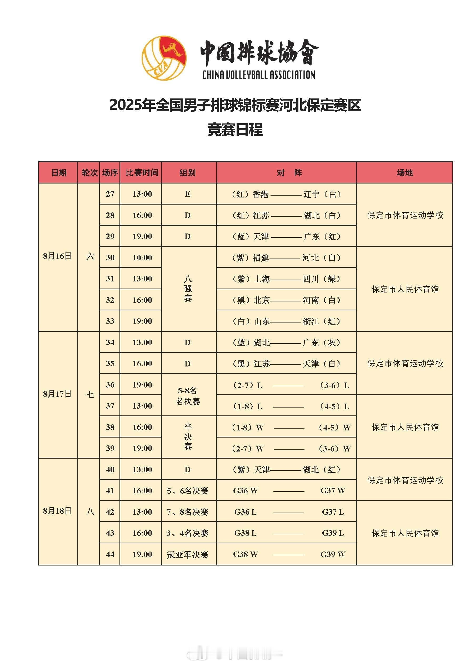 2025年全国男排锦标赛 八强对阵上半区：福建vs河北山东vs浙江下半区：上海v