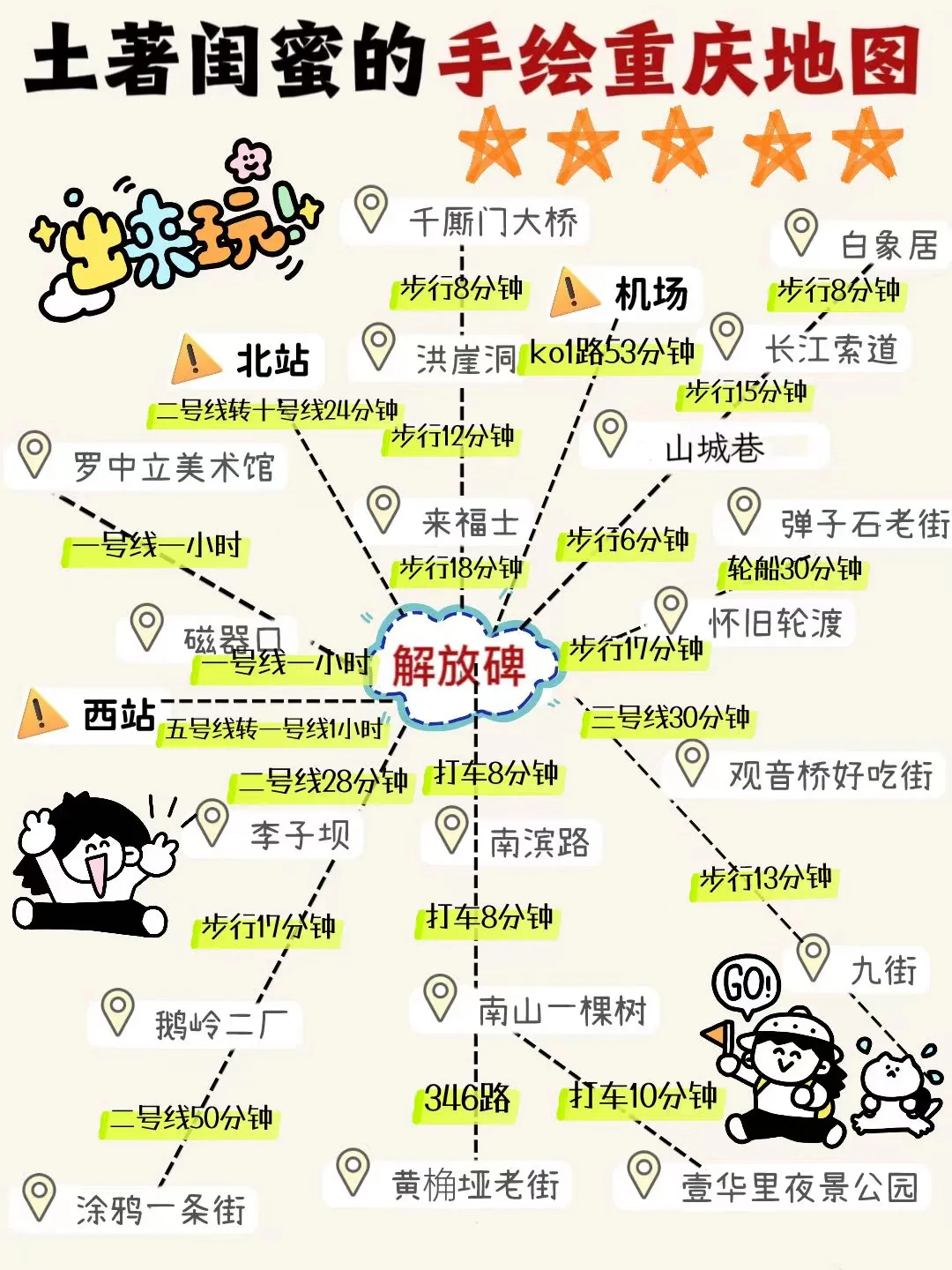 重庆景点图l第一次来重庆的快存下吧‼️