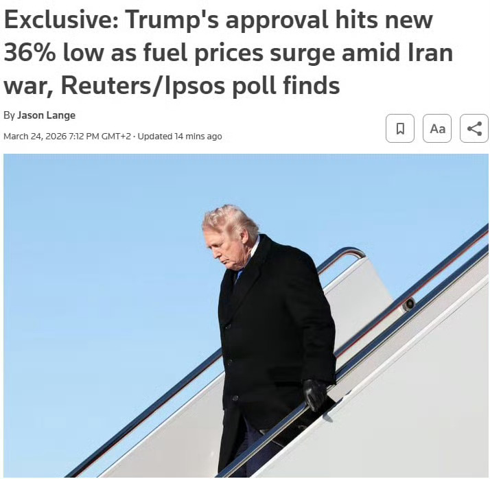 据路透社报道，益普索的一项民意调查显示，特朗普的支持率已降至冰点 36%的最低支