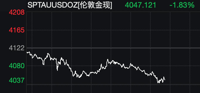 【国际金银崩跌国际金银崩跌原因】6月24日，黄金、白银大跌。国际现货黄金跌破40