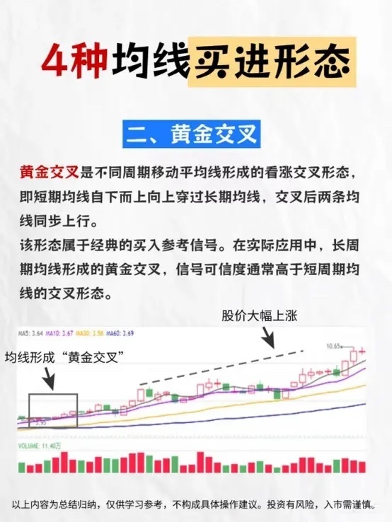 看懂均线四大趋势形态，分清震荡与主升，少走交易弯路很多投资者每天盯着涨跌K线，却